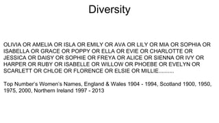 Diversity
OLIVIA OR AMELIA OR ISLA OR EMILY OR AVA OR LILY OR MIA OR SOPHIA OR
ISABELLA OR GRACE OR POPPY OR ELLA OR EVIE OR CHARLOTTE OR
JESSICA OR DAISY OR SOPHIE OR FREYA OR ALICE OR SIENNA OR IVY OR
HARPER OR RUBY OR ISABELLE OR WILLOW OR PHOEBE OR EVELYN OR
SCARLETT OR CHLOE OR FLORENCE OR ELSIE OR MILLIE..........
Top Number’s Women’s Names, England & Wales 1904 - 1994, Scotland 1900, 1950,
1975, 2000, Northern Ireland 1997 - 2013
 