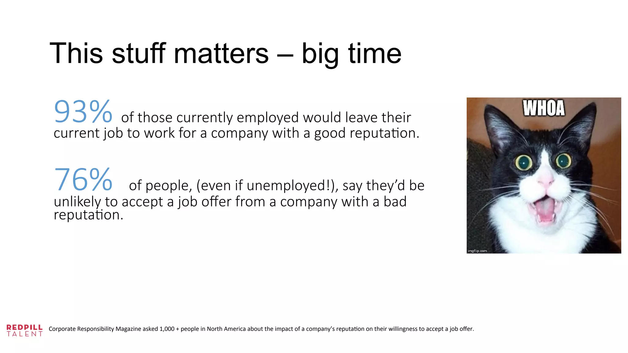 This stuff matters – big time
Corporate	
  Responsibility	
  Magazine	
  asked	
  1,000	
  +	
  people	
  in	
  North	
  America	
  about	
  the	
  impact	
  of	
  a	
  company’s	
  reputa@on	
  on	
  their	
  willingness	
  to	
  accept	
  a	
  job	
  oﬀer.	
  
93%  of  those  currently  employed  would  leave  their  
current  job  to  work  for  a  company  with  a  good  reputa9on.  

76%    of  people,  (even  if  unemployed!),  say  they’d  be  
unlikely  to  accept  a  job  oﬀer  from  a  company  with  a  bad  
reputa9on.

 