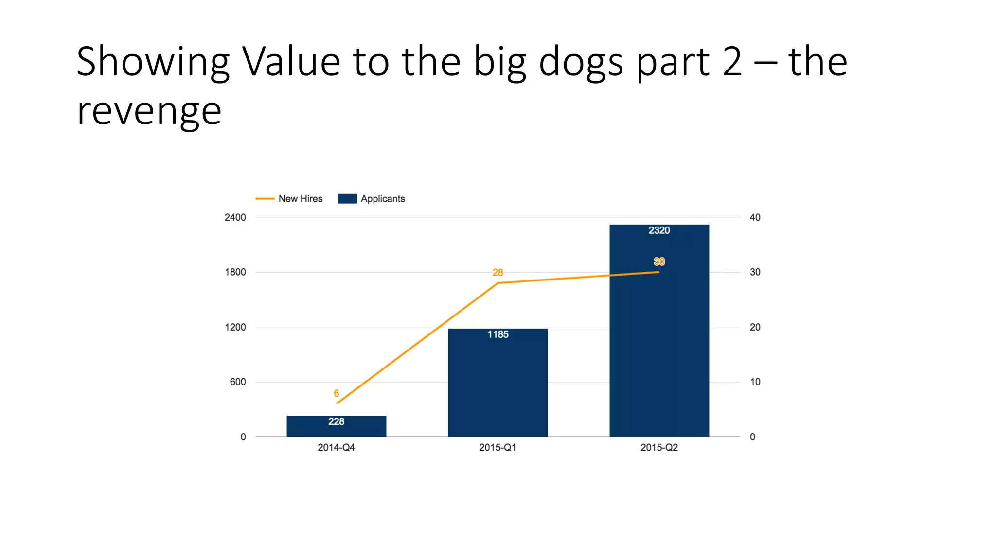 Showing  Value  to  the  big  dogs  part  2  –  the  
revenge
 