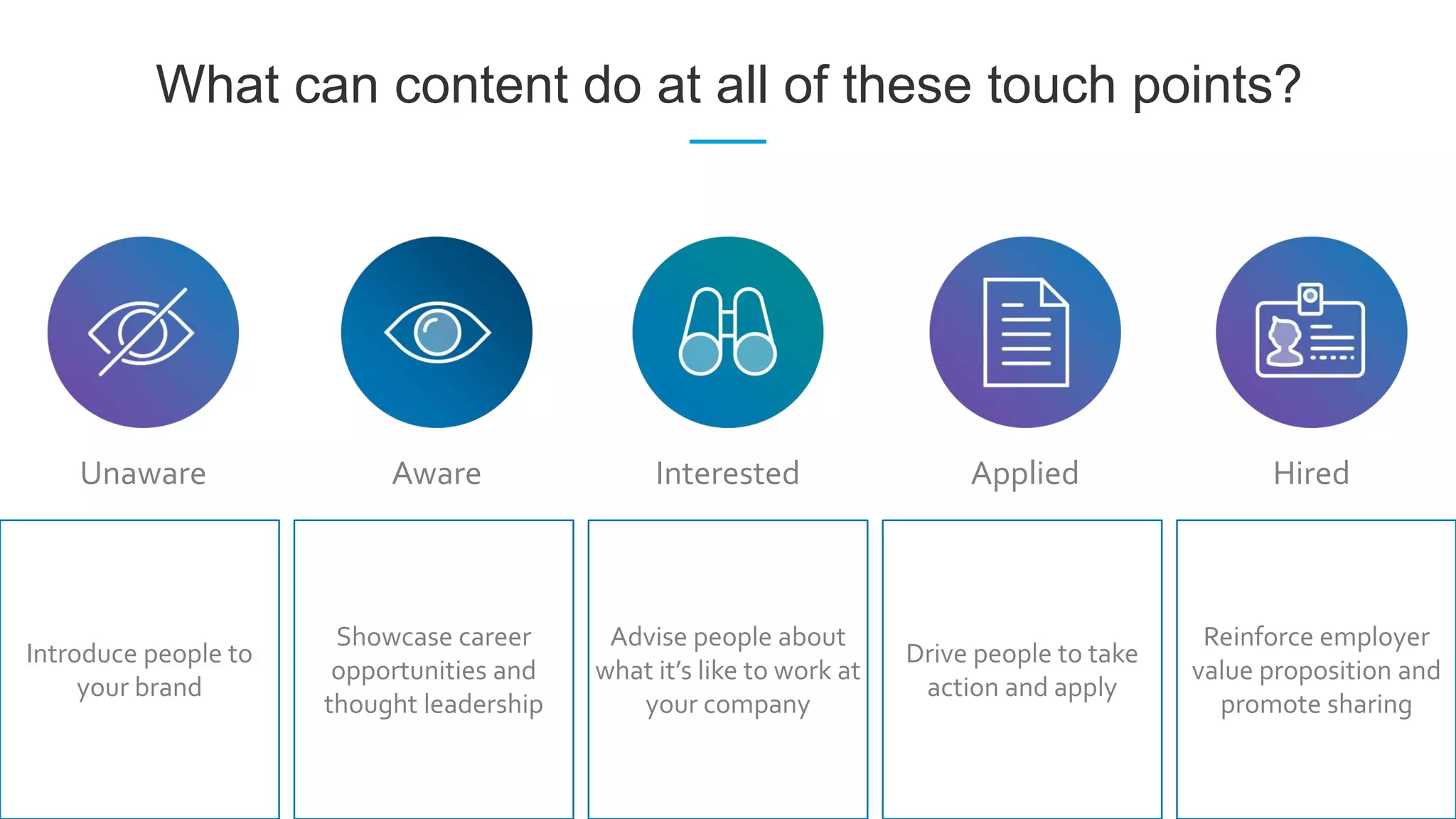 What can content do at all of these touch points?
Unaware Aware Interested Applied Hired
Introduce people to
your brand
Showcase career
opportunities and
thought leadership
Advise people about
what it’s like to work at
your company
Drive people to take
action and apply
Reinforce employer
value proposition and
promote sharing
 