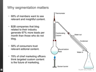 TALENT SOLUTIONS
Why segmentation matters
14
 68% of members want to see
relevant and insightful content.
 B2B companies that blog
related to their industry
generate 67% more leads per
month than those who do not
blog.
 58% of consumers trust
relevant editorial content.
 78% of chief marketing officers
think targeted custom content
is the future of marketing.
 