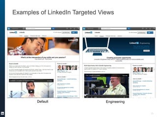 Examples of LinkedIn Targeted Views
23
Default Engineering
 