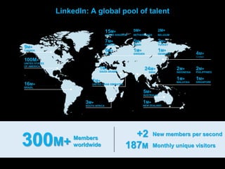 LinkedIn: A global pool of talent
2M+
INDONESIA
2M+
PHILIPPINES
1M+
MALAYSIA
1M+
SINGAPORE
1M+
SAUDI ARABIA
16M+
BRAZIL
100M+
UNITED STATES
OF AMERICA
9M+
CANADA
24M+
INDIA
5M+
AUSTRALIA
1M+
NEW ZEALAND
3M+
SOUTH AFRICA
1M+
UNITED ARAB EMIRATES
15M+
UNITED KINGDOM
7M+
FRANCE
6M+
ITALY
2M+
BELGIUM
1M+
DENMARK
2M+
TURKEY
5M+
NETHERLANDS
1M+
SWEDEN
5M+
SPAIN
300M+ Members
worldwide
+2 New members per second
187M Monthly unique visitors
4M+
CHINA
 