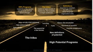 Rethinking Leadership Potential and Readiness | PDF