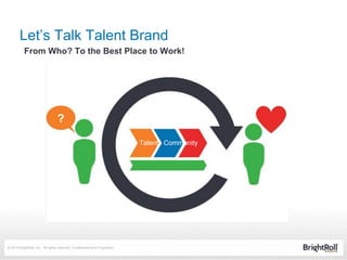 © 2014 BrightRoll, Inc. All rights reserved. Confidential and Proprietary.
Let’s Talk Talent Brand
From Who? To the Best Place to Work!
? Job
??
Talent Community
 
