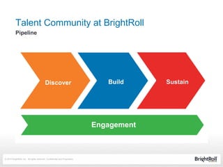 © 2014 BrightRoll, Inc. All rights reserved. Confidential and Proprietary.
Talent Community at BrightRoll
Pipeline
Engagement
Discover Build Sustain
 