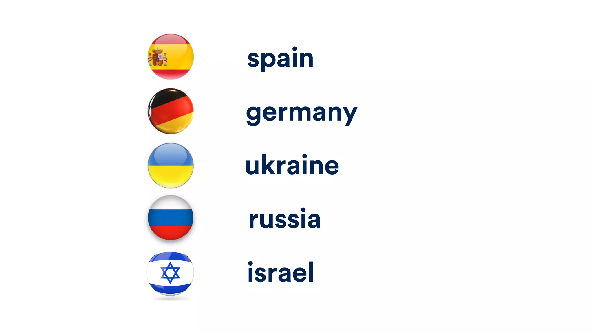 spain
germany
ukraine
russia
israel