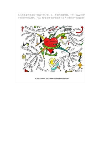 具体的成果呐就是如下图这个样子啦。上：典型的思维导图；下左：Nina 利用“
导图"法制作的 plan；下右：利用”思维导图“轻松解决令人头痛的高中历史必修一
 