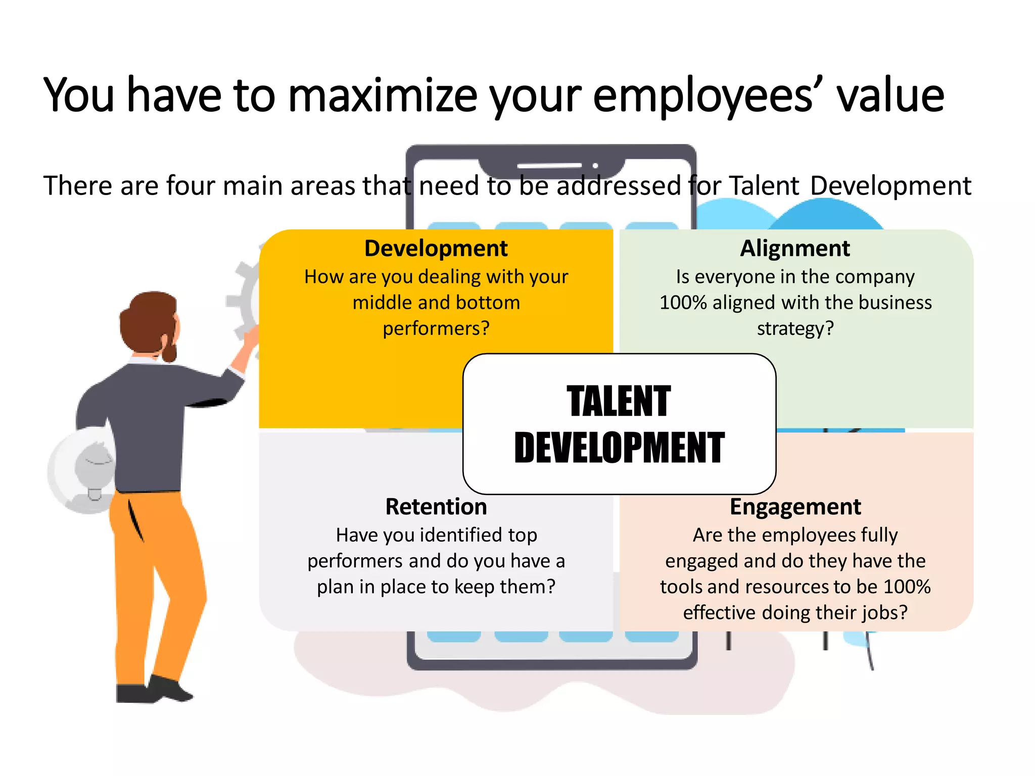 Development
How are you dealing with your
middle and bottom
performers?
Alignment
Is everyone in the company
100% aligned with the business
strategy?
Retention
Have you identified top
performers and do you have a
plan in place to keep them?
Engagement
Are the employees fully
engaged and do they have the
tools and resources to be 100%
effective doing their jobs?
TALENT
DEVELOPMENT
You have to maximize your employees’ value
There are four main areas that need to be addressed for Talent Development
 