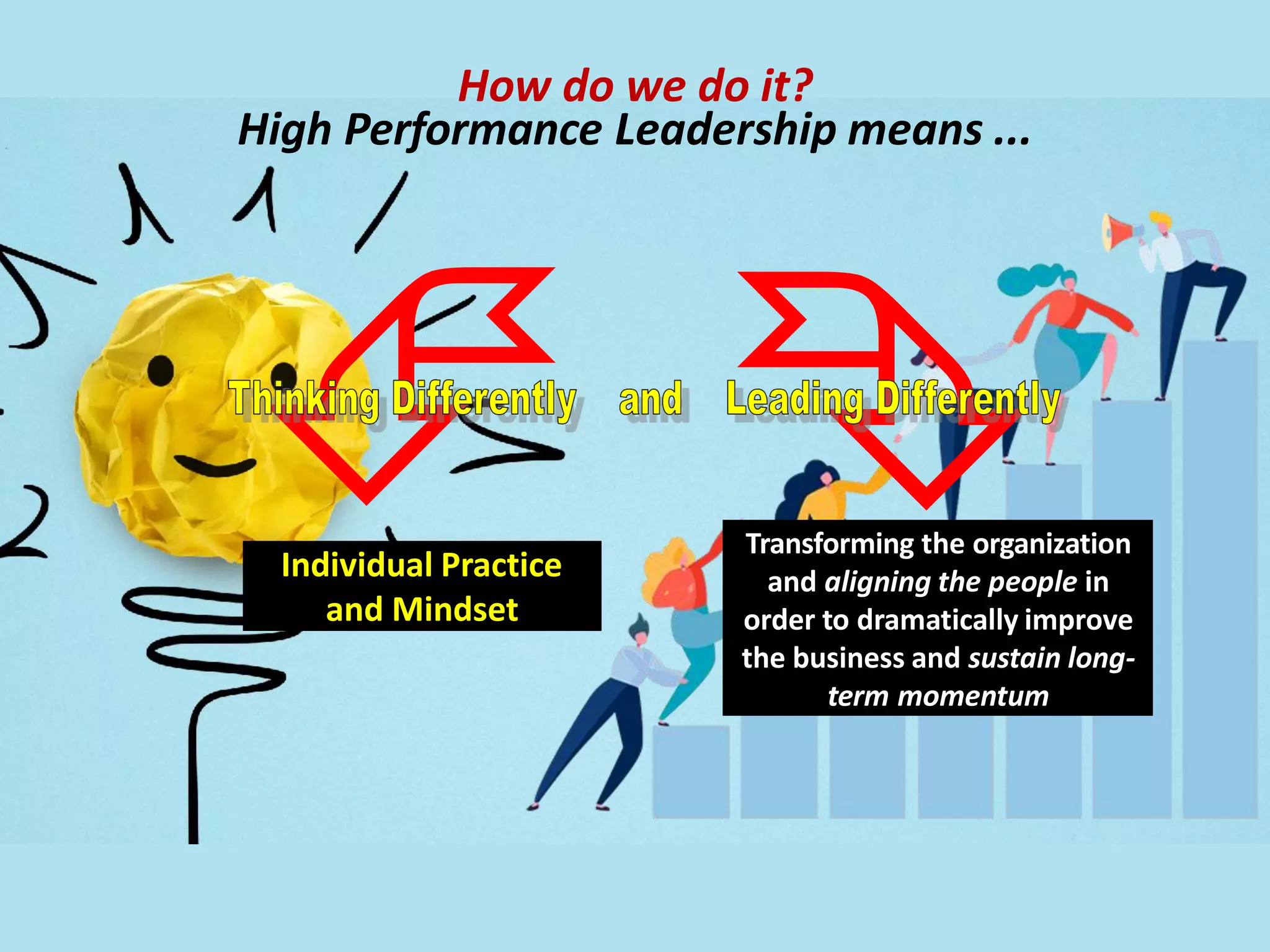 How do we do it?
High Performance Leadership means ...
Individual Practice
and Mindset
Transforming the organization
and aligning the people in
order to dramatically improve
the business and sustain long-
term momentum
 