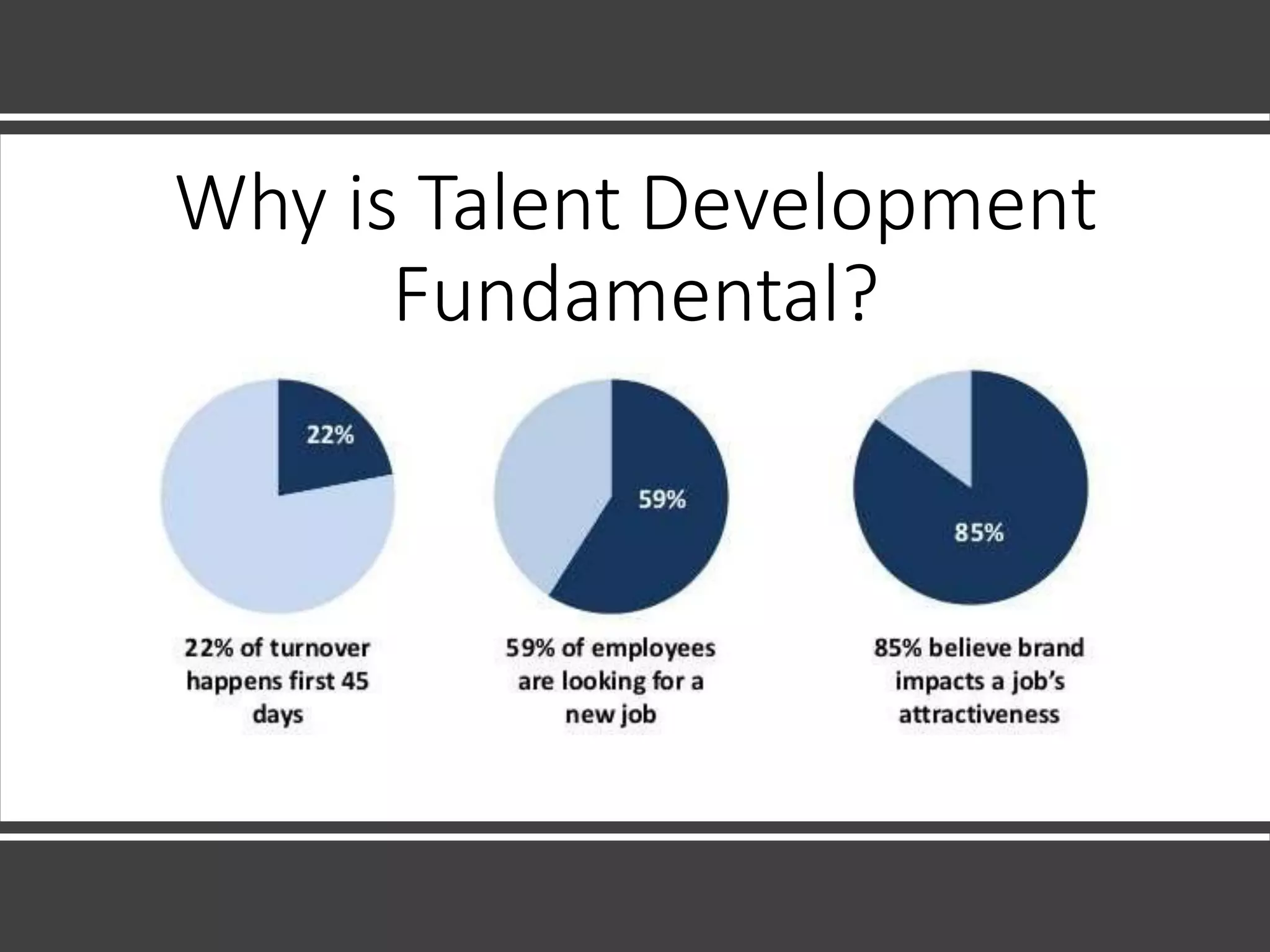 Why is Talent Development
Fundamental?
 