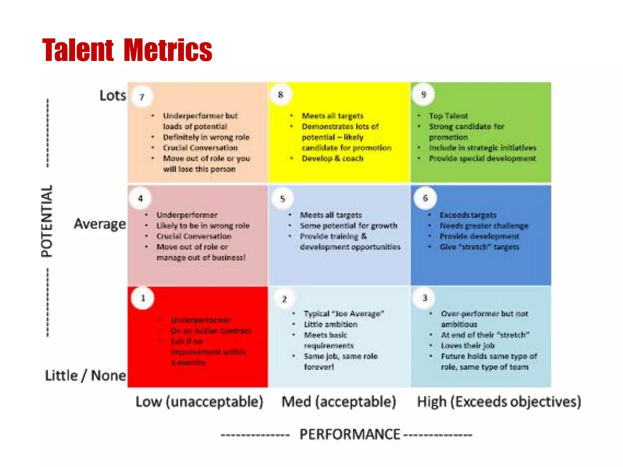 Talent Metrics
 