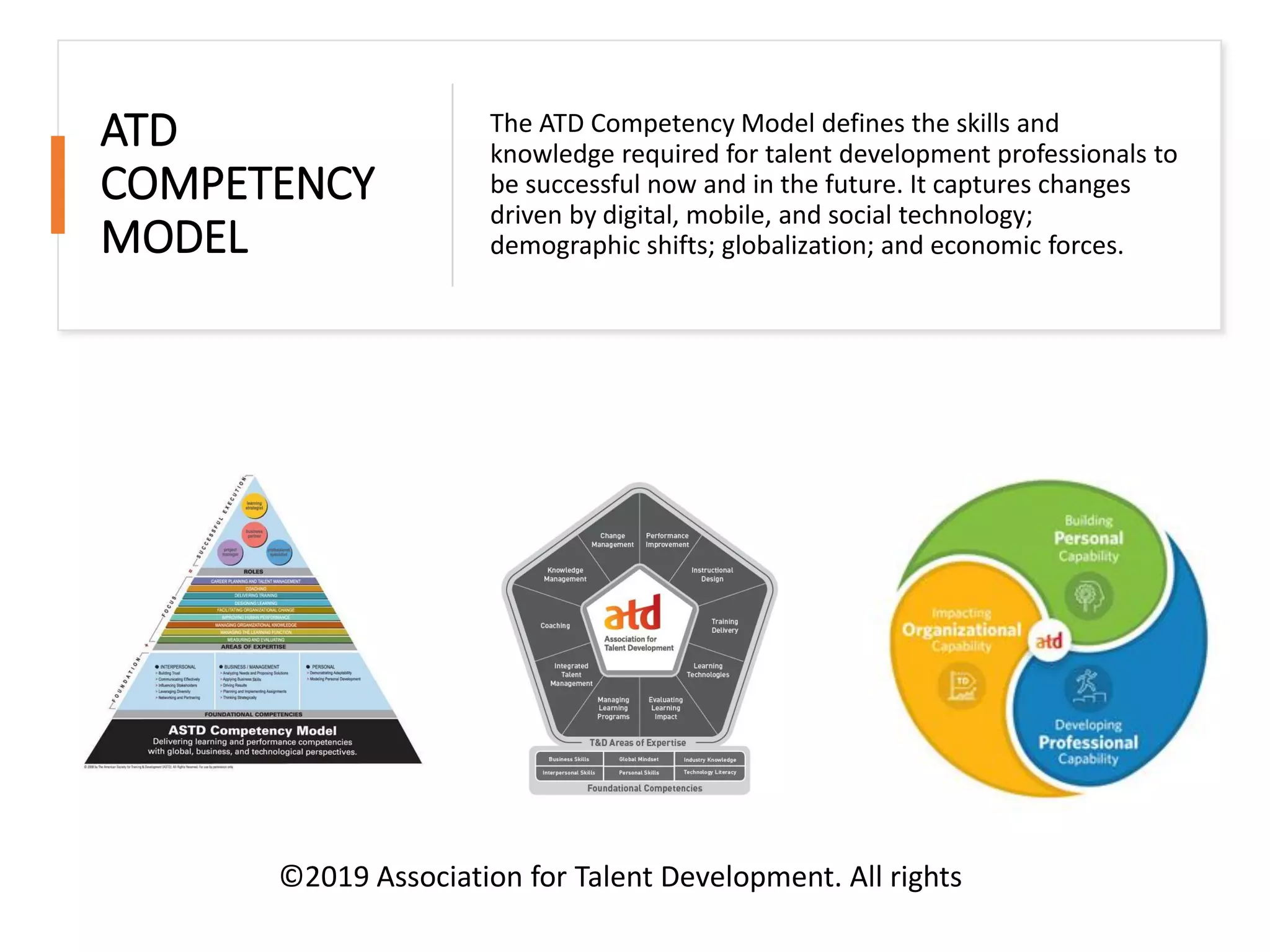 ATD
COMPETENCY
MODEL
The ATD Competency Model defines the skills and
knowledge required for talent development professionals to
be successful now and in the future. It captures changes
driven by digital, mobile, and social technology;
demographic shifts; globalization; and economic forces.
©2019 Association for Talent Development. All rights
 