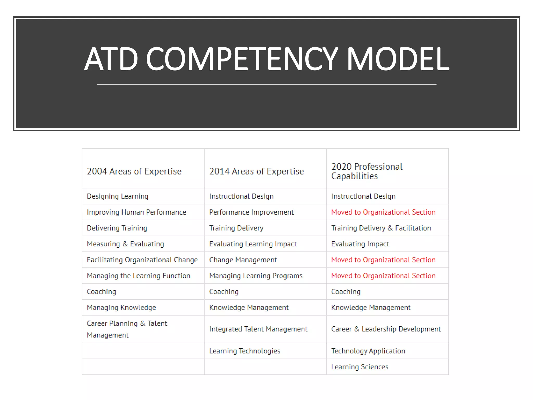 ATD COMPETENCY MODEL
 