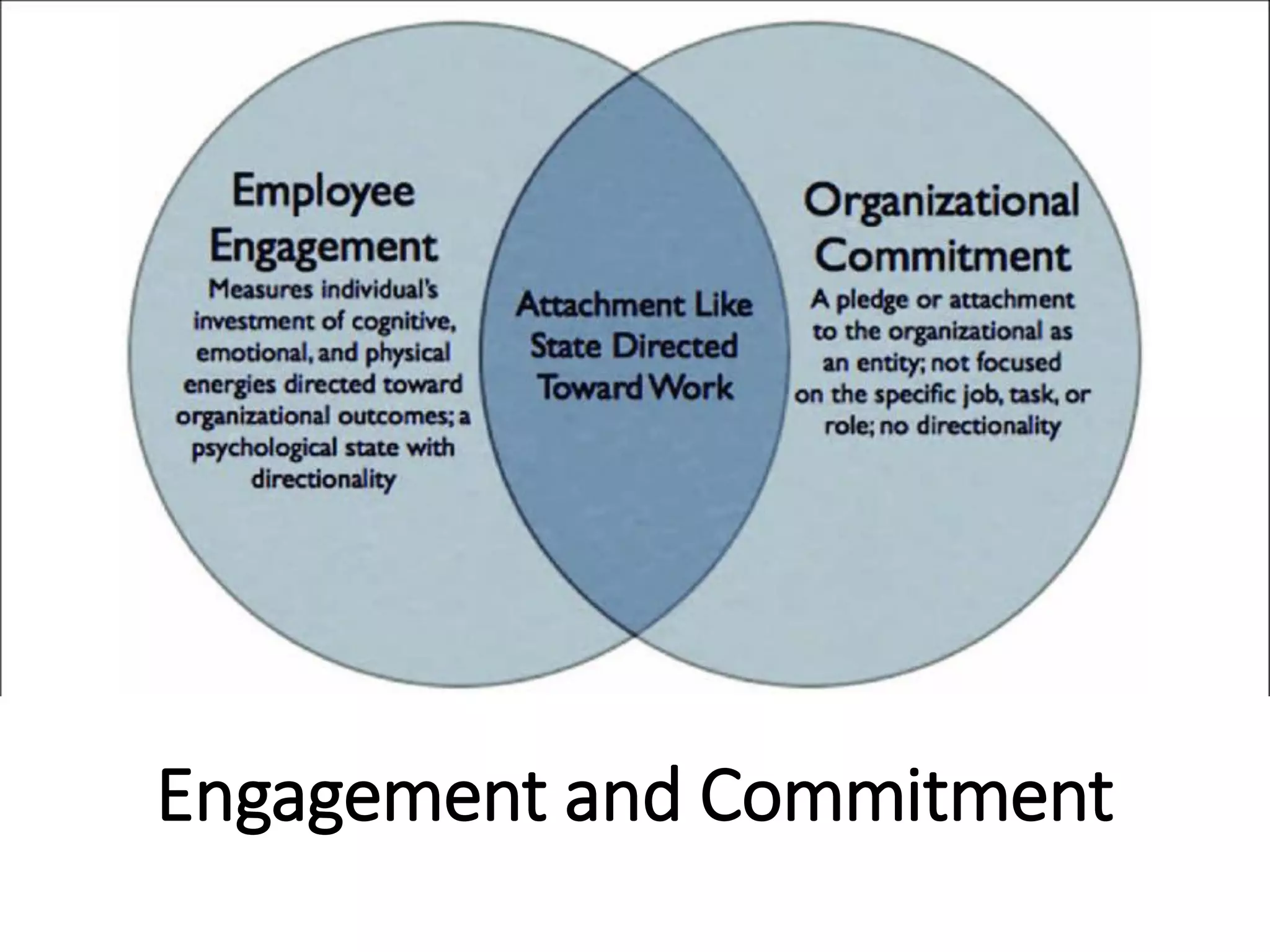 Engagement and Commitment
 