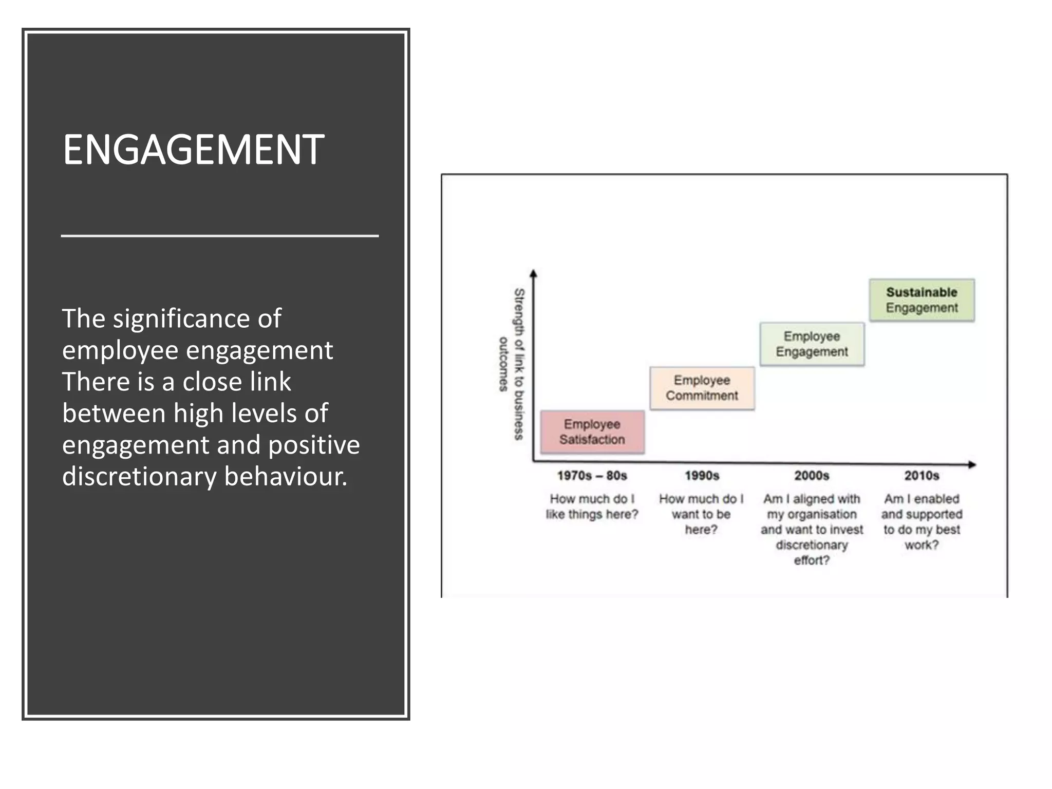 ENGAGEMENT
The significance of
employee engagement
There is a close link
between high levels of
engagement and positive
discretionary behaviour.
 