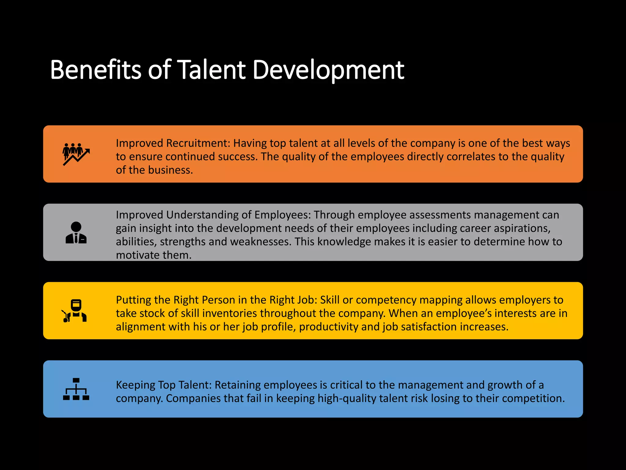 Benefits of Talent Development
Improved Recruitment: Having top talent at all levels of the company is one of the best ways
to ensure continued success. The quality of the employees directly correlates to the quality
of the business.
Improved Understanding of Employees: Through employee assessments management can
gain insight into the development needs of their employees including career aspirations,
abilities, strengths and weaknesses. This knowledge makes it is easier to determine how to
motivate them.
Putting the Right Person in the Right Job: Skill or competency mapping allows employers to
take stock of skill inventories throughout the company. When an employee’s interests are in
alignment with his or her job profile, productivity and job satisfaction increases.
Keeping Top Talent: Retaining employees is critical to the management and growth of a
company. Companies that fail in keeping high-quality talent risk losing to their competition.
 
