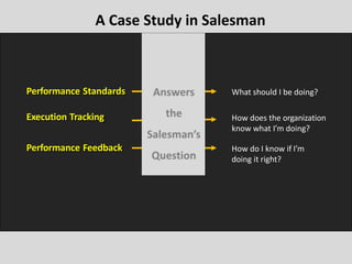 Performance Standards What should I be doing?
Execution Tracking How does the organization
know what I’m doing?
Performance Feedback How do I know if I’m
doing it right?
A Case Study in Salesman
 
