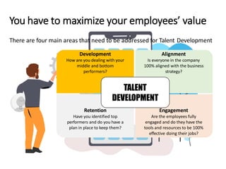 Development
How are you dealing with your
middle and bottom
performers?
Alignment
Is everyone in the company
100% aligned with the business
strategy?
Retention
Have you identified top
performers and do you have a
plan in place to keep them?
Engagement
Are the employees fully
engaged and do they have the
tools and resources to be 100%
effective doing their jobs?
TALENT
DEVELOPMENT
You have to maximize your employees’ value
There are four main areas that need to be addressed for Talent Development
 