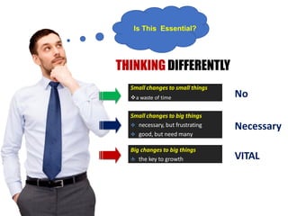 THINKING DIFFERENTLY
Small changes to small things
❖a waste of time
Small changes to big things
❖ necessary, but frustrating
❖ good, but need many
Big changes to big things
❖ the key to growth
No
Necessary
VITAL
Is This Essential?
 