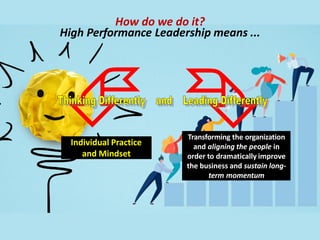 How do we do it?
High Performance Leadership means ...
Individual Practice
and Mindset
Transforming the organization
and aligning the people in
order to dramatically improve
the business and sustain long-
term momentum
 