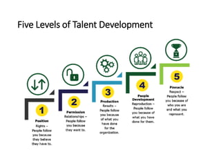 Five Levels of Talent Development
 