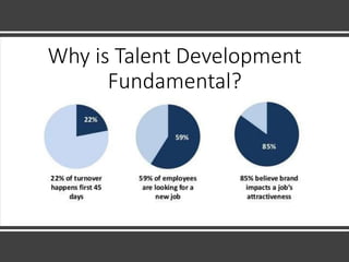 Why is Talent Development
Fundamental?
 