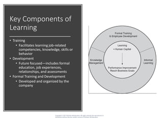 Key Components of
Learning
• Training
• Facilitates learning job-related
competencies, knowledge, skills or
behavior
• Development
• Future focused—includes formal
education, job experiences,
relationships, and assessments
• Formal Training and Development
• Developed and organized by the
company
Copyright © 2017 McGraw-Hill Education. All rights reserved. No reproduction or
distribution without the prior written consent of McGraw-Hill Education.
 