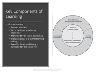 Key Components of
Learning
• Informal learning
• Learner initiated
• Occurs without a trainer or
instructor
• Motivated by an intent to develop
• Does not occur in a formal learning
setting
• Breadth, depth, and timing is
controlled by the employee
Copyright © 2017 McGraw-Hill Education. All rights reserved. No reproduction or
distribution without the prior written consent of McGraw-Hill Education.
 