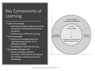 Key Components of
Learning
• Explicit Knowledge
• Well documented, easily articulated,
and easily transferred from person-
to-person
• Primary focus of formal training
• Tacit Knowledge
• Personal knowledge based on
individual experiences that is
difficult to codify
• Facilitated by informal learning
• Knowledge Management
• Tools, processes, systems,
structures, and cultures to improve
the creation, sharing, and use of
knowledge
Copyright © 2017 McGraw-Hill Education. All rights reserved. No reproduction or
distribution without the prior written consent of McGraw-Hill Education.
 