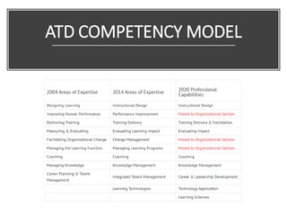 ATD COMPETENCY MODEL
 