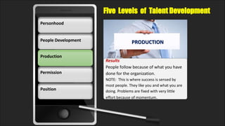 Production
Permission
People DevelopmentPeople Development
Personhood
Position
Results
People follow because of what you h...