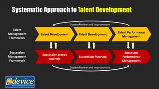 Talent Development Cycle
Company
Talent
 