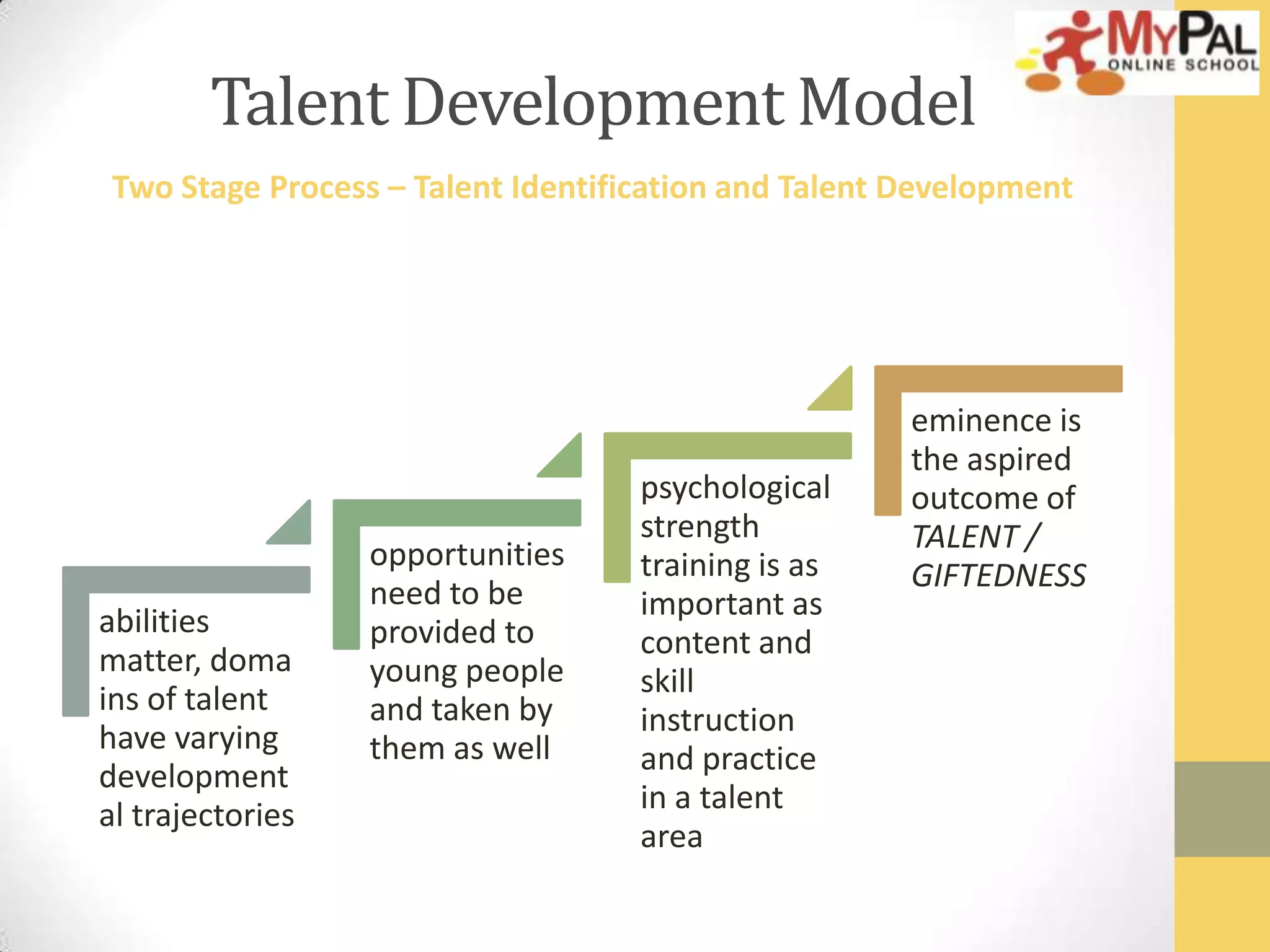 Talent Development Model
Two Stage Process – Talent Identification and Talent Development

abilities
matter, doma
ins of talent
have varying
development
al trajectories

opportunities
need to be
provided to
young people
and taken by
them as well

psychological
strength
training is as
important as
content and
skill
instruction
and practice
in a talent
area

eminence is
the aspired
outcome of
TALENT /
GIFTEDNESS

 