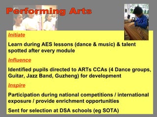 Initiate
Learn during AES lessons (dance & music) & talent
spotted after every module
Influence
Identified pupils directed to ARTs CCAs (4 Dance groups,
Guitar, Jazz Band, Guzheng) for development
Inspire
Participation during national competitions / international
exposure / provide enrichment opportunities
Sent for selection at DSA schools (eg SOTA)
 