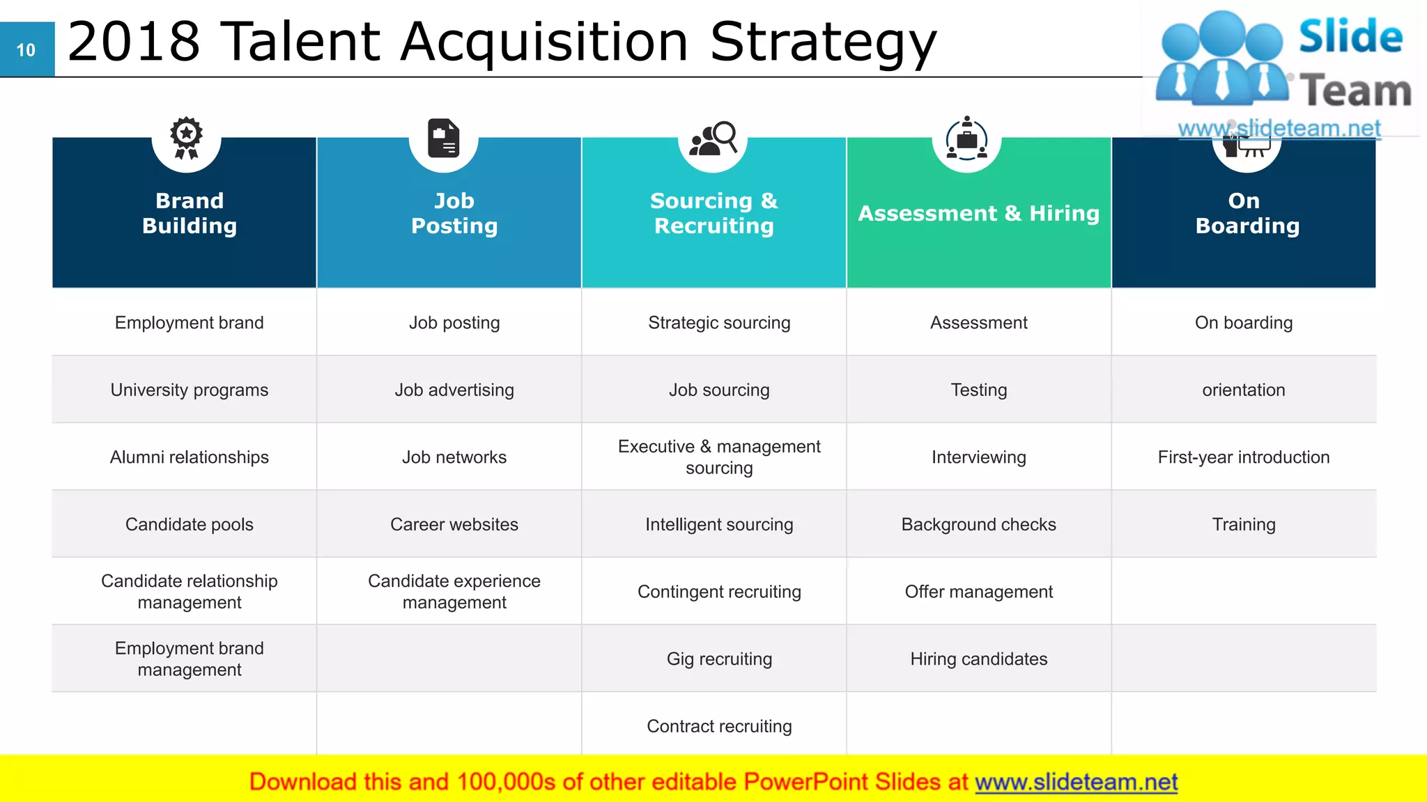 Brand
Building
Job
Posting
Sourcing &
Recruiting
Assessment & Hiring
On
Boarding
Employment brand Job posting Strategic sourcing Assessment On boarding
University programs Job advertising Job sourcing Testing orientation
Alumni relationships Job networks
Executive & management
sourcing
Interviewing First-year introduction
Candidate pools Career websites Intelligent sourcing Background checks Training
Candidate relationship
management
Candidate experience
management
Contingent recruiting Offer management
Employment brand
management
Gig recruiting Hiring candidates
Contract recruiting
2018 Talent Acquisition Strategy10
This slide is 100% editable. Adapt it to your needs and capture your audience's attention.
 