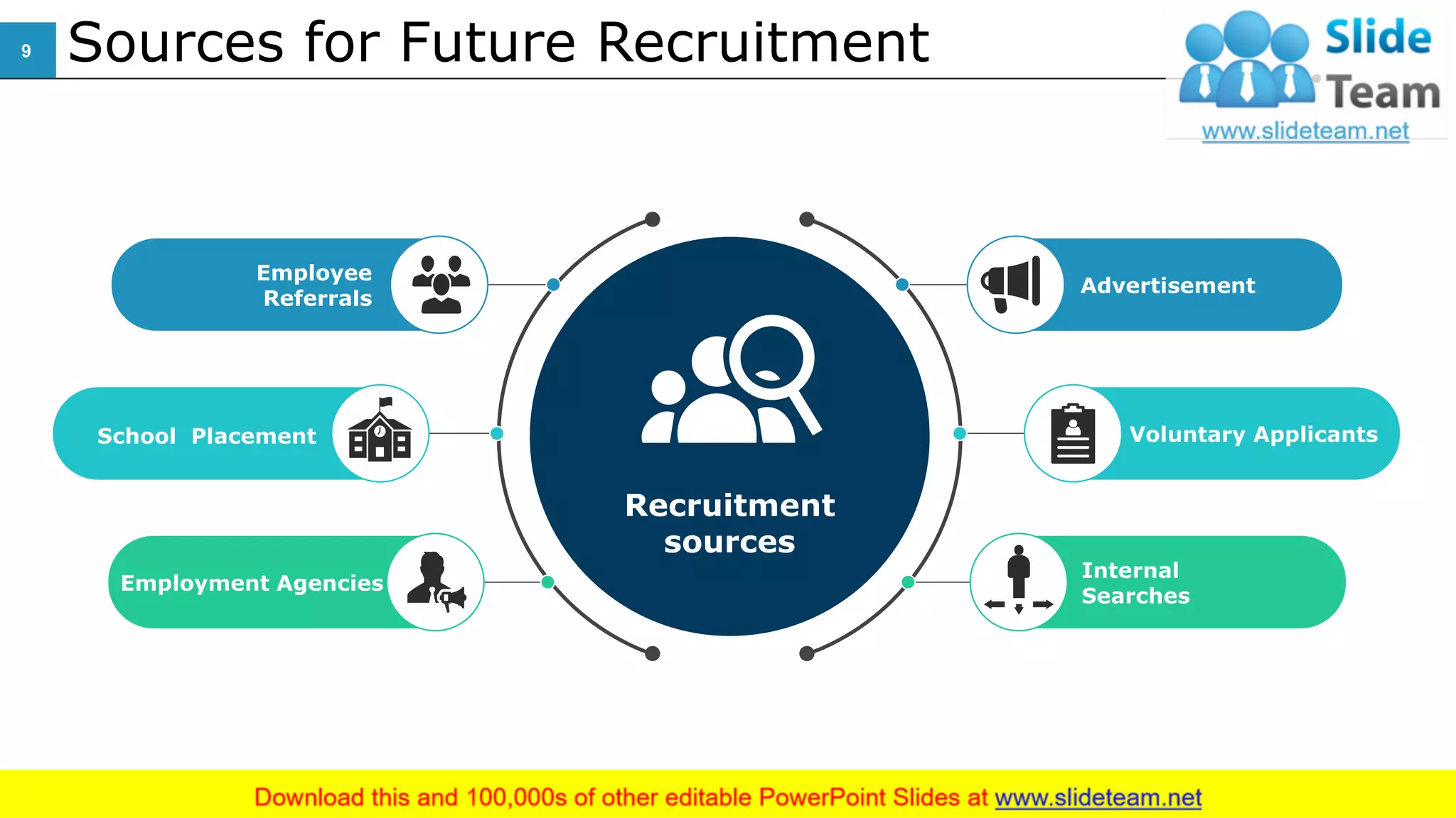 Sources for Future Recruitment
Recruitment
sources
Advertisement
Voluntary Applicants
Internal
Searches
School Placement
Employee
Referrals
Employment Agencies
9
This slide is 100% editable. Adapt it to your needs and capture your audience's attention.
 