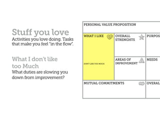ON JOB TITLE
HS
PURPOSES MAIN  
ACTIVITIES
BETTER NOTENT
NEEDS
OVERALL OUTCOMES
Organization Design
 