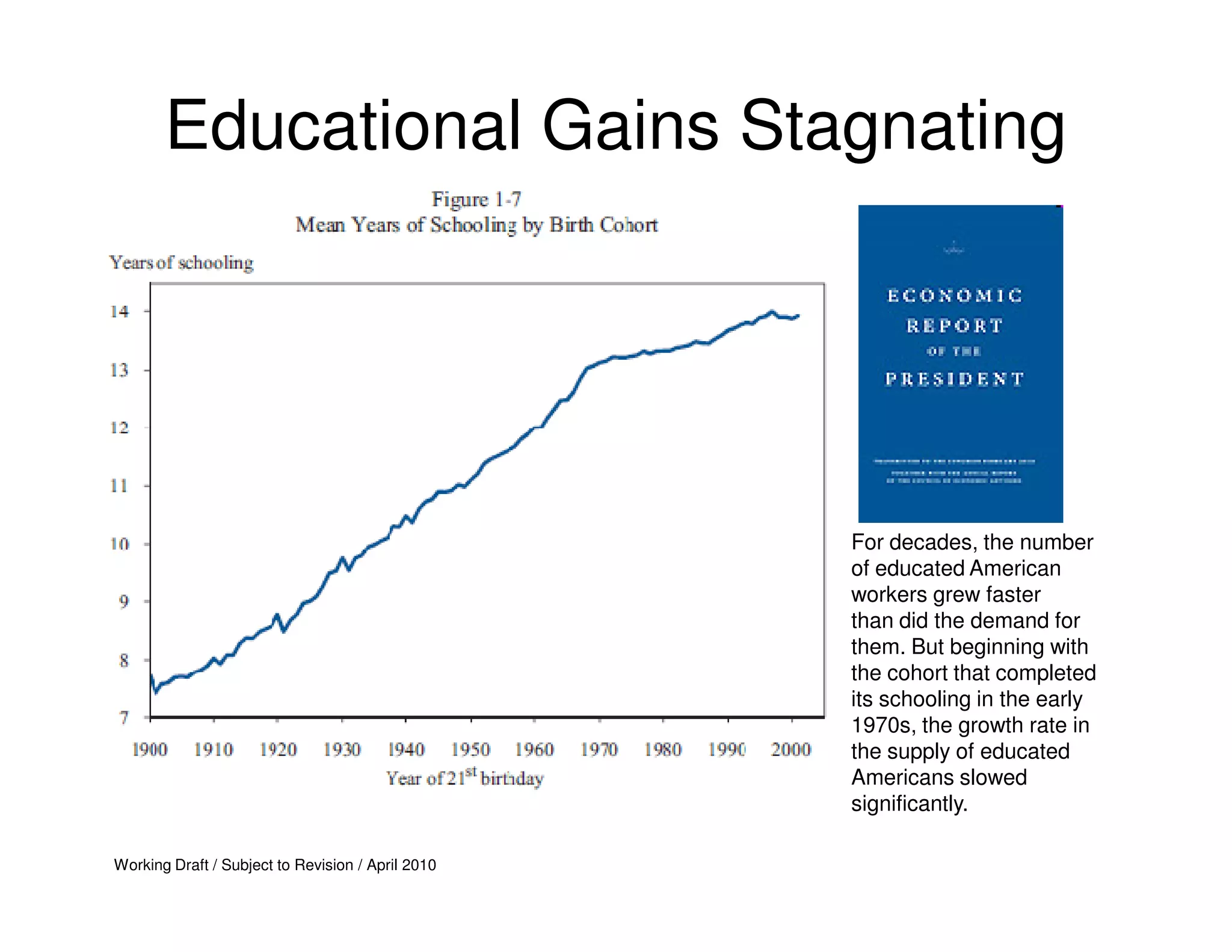 Educational Gains Stagnating




                                                   For decades, the number
                                                   of educated American
                                                   workers grew faster
                                                   than did the demand for
                                                   them. But beginning with
                                                   the cohort that completed
                                                   its schooling in the early
                                                   1970s, the growth rate in
                                                   the supply of educated
                                                   Americans slowed
                                                   significantly.

Working Draft / Subject to Revision / April 2010
 