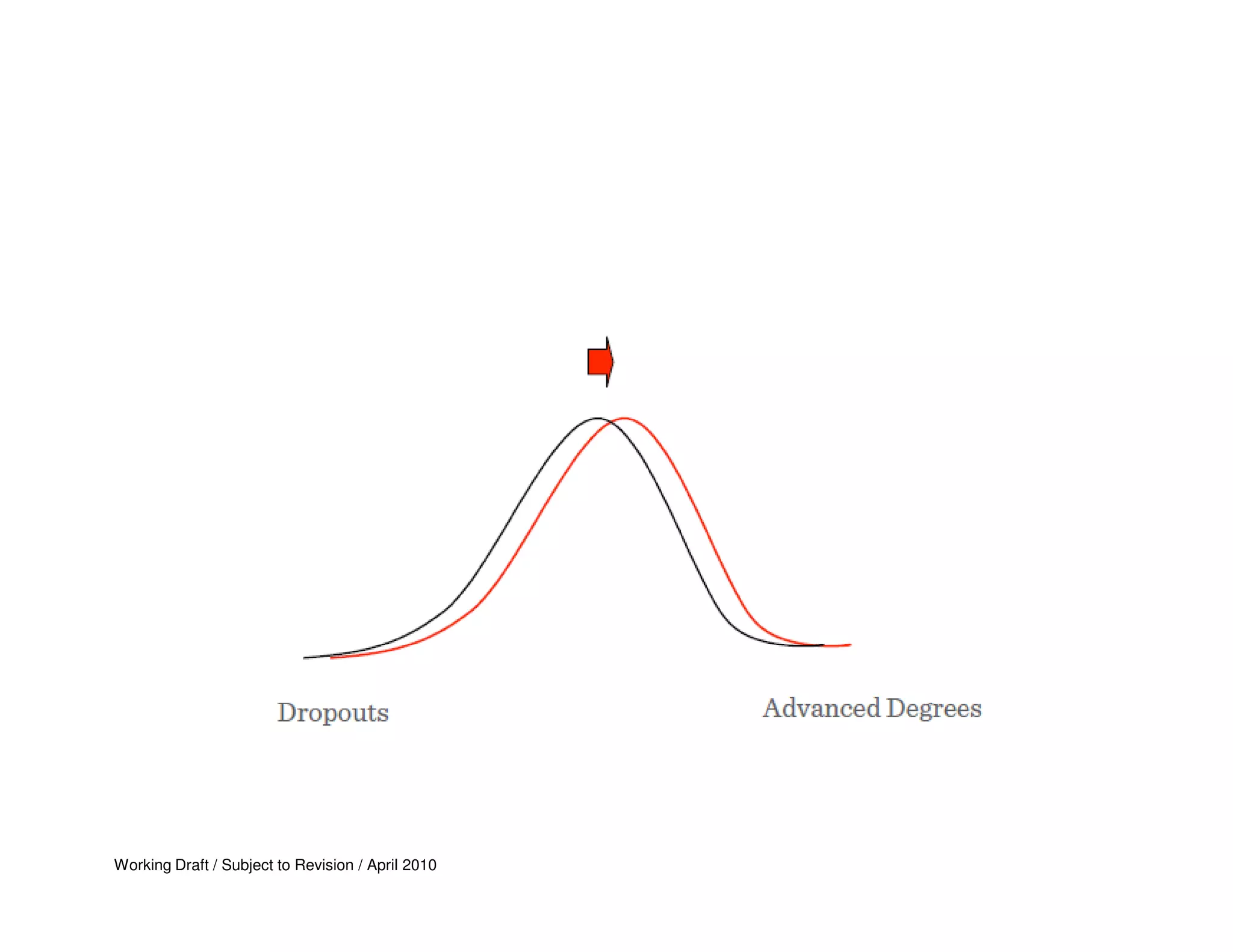Working Draft / Subject to Revision / April 2010
 
