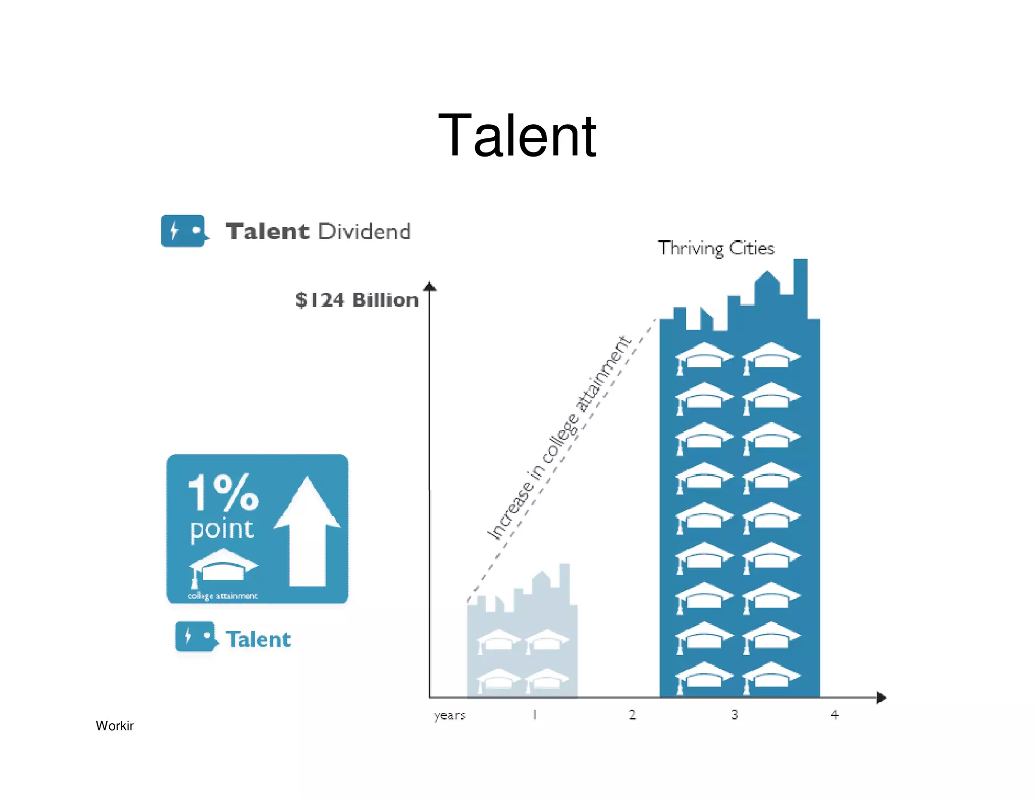 Talent




Working Draft / Subject to Revision / April 2010
 