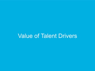 Value of Talent Drivers 
 