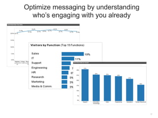 Optimize messaging by understanding 
who’s engaging with you already 
17 
 
