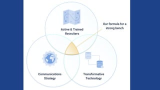 Requirements for a strong bench ...
 