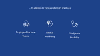 Employee Resource
Teams
… In addition to various retention practices
Mental
well-being
Workplace
ﬂexibility
 