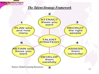 Talent Engine- Discussion Guide [Autosaved].ppt