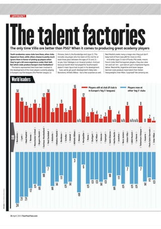 Talent factories