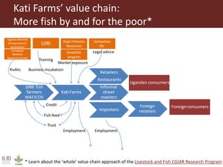 Identifying the talent factor in inclusive African agrifood systems: Kati Farms (Uganda)'s experience