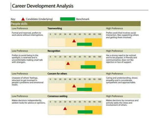 Talent finder presentation