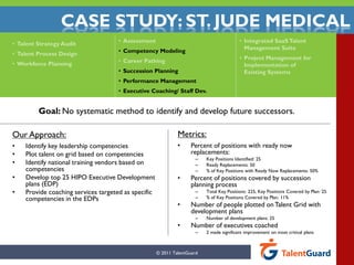 CASE STUDY: ST. JUDE MEDICAL
                                     • Assessment                                         • Integrated SaaS Talent
• Talent Strategy Audit
                                                                                            Management Suite
                                     • Competency Modeling
• Talent Process Design
                                                                                          • Project Management for
                                     • Career Pathing
• Workforce Planning                                                                        Implementation of
                                     • Succession Planning                                  Existing Systems
                                     • Performance Management
                                     • Executive Coaching/ Staff Dev.


         Goal: No systematic method to identify and develop future successors.

Our Approach:                                                 Metrics:
•   Identify key leadership competencies                      •     Percent of positions with ready now
•   Plot talent on grid based on competencies                       replacements:
                                                                      –   Key Positions Identified: 25
•   Identify national training vendors based on                       –   Ready Replacements: 50
    competencies                                                      –   % of Key Positions with Ready Now Replacements: 50%
•   Develop top 25 HIPO Executive Development                 •     Percent of positions covered by succession
    plans (EDP)                                                     planning process
•   Provide coaching services targeted as specific                    –   Total Key Positions: 225, Key Positions Covered by Plan: 25
    competencies in the EDPs                                          –   % of Key Positions Covered by Plan: 11%
                                                              •     Number of people plotted on Talent Grid with
                                                                    development plans
                                                                      –   Number of development plans: 25
                                                              •     Number of executives coached
                                                                      –   2 made significant improvement on most critical plans



                                                     © 2011 TalentGuard
 